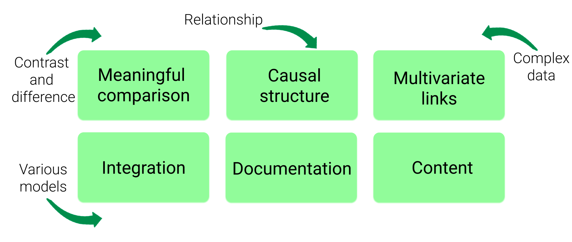 principles