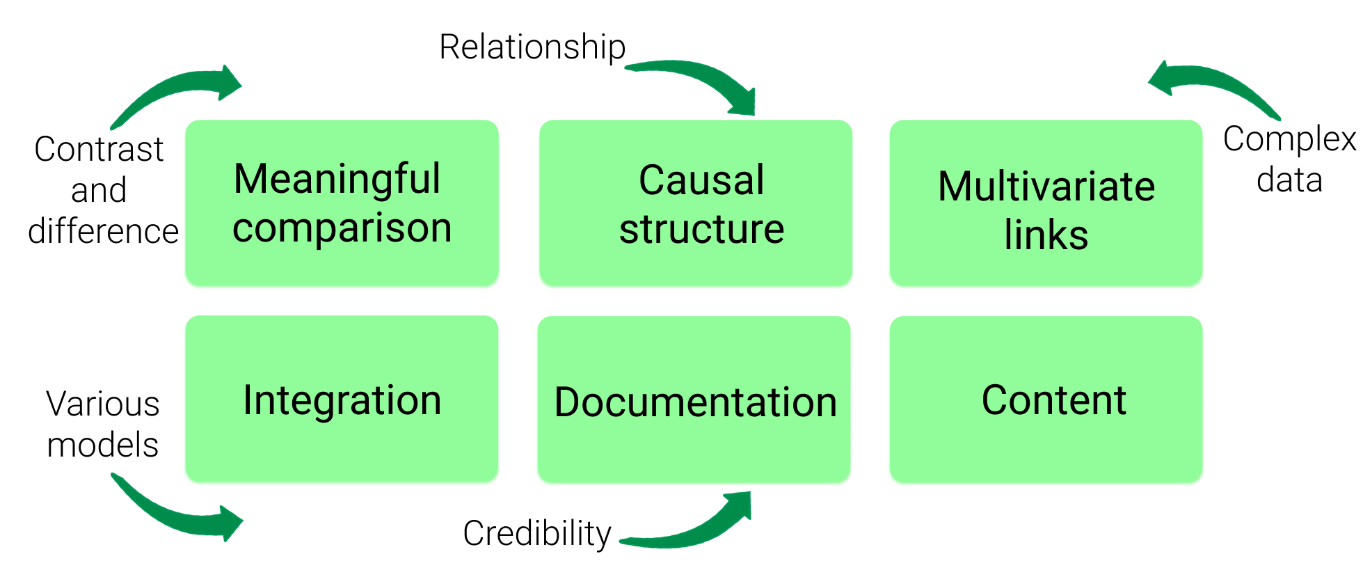 principles