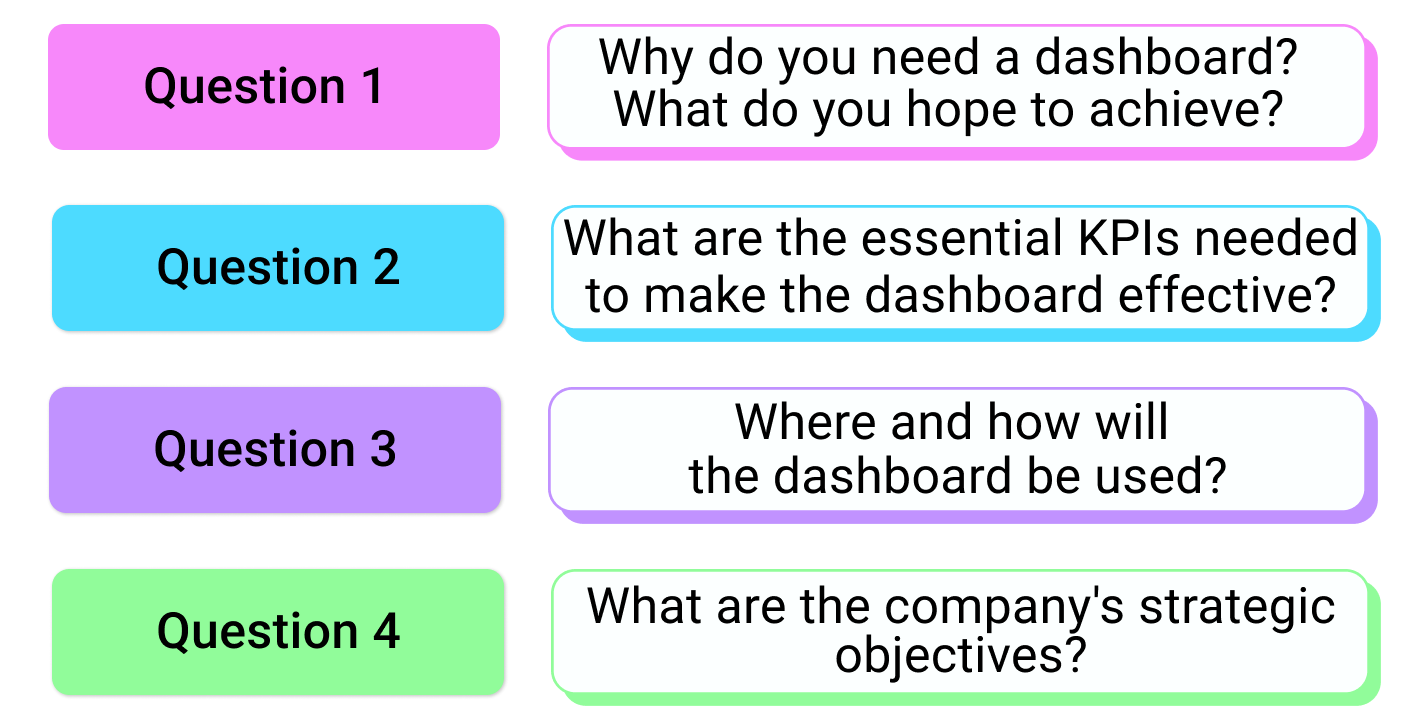 questions