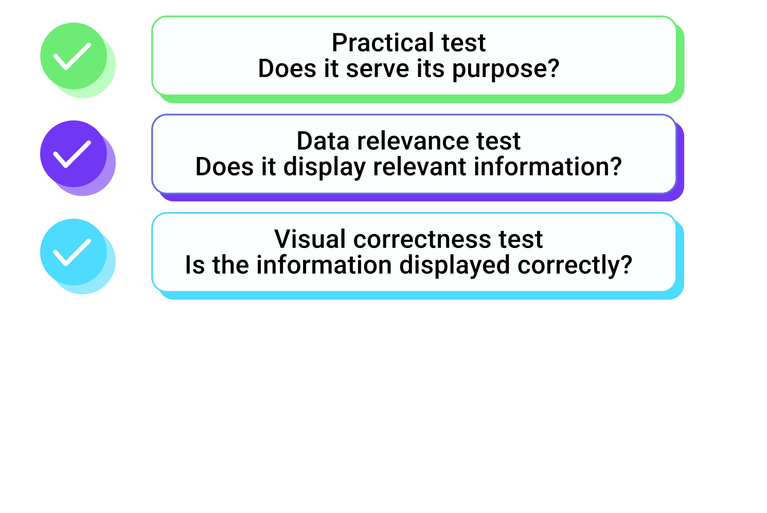 assessment