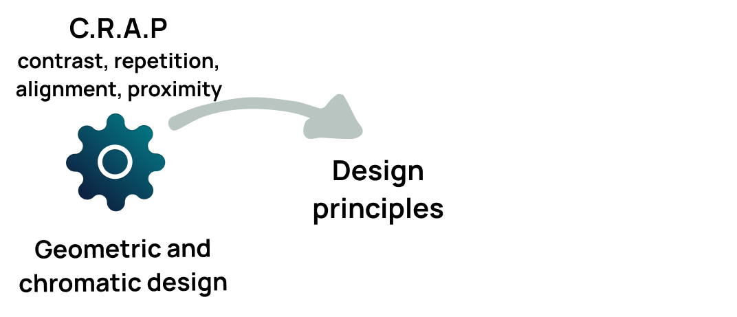 principles