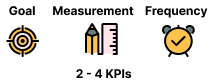 Golden Rule - 4 KPIs