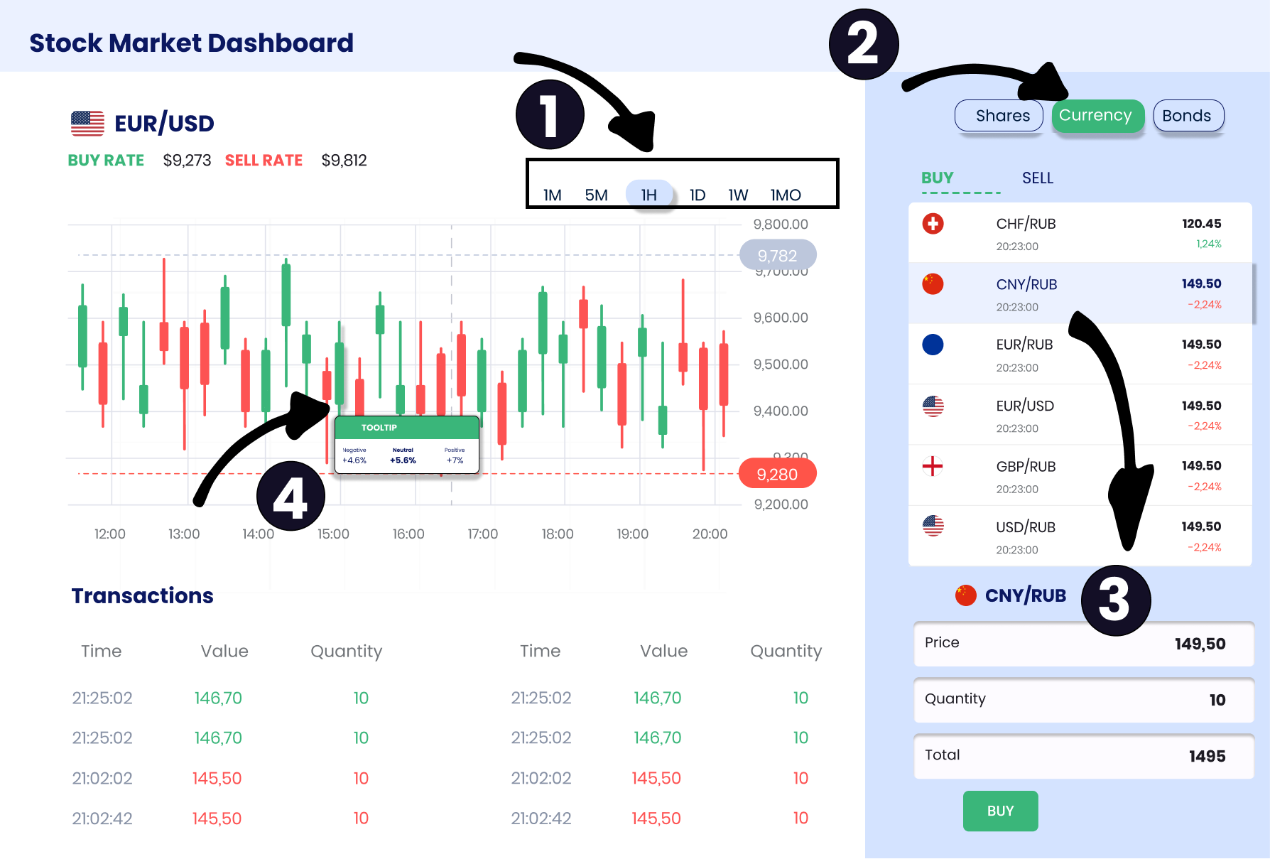 exploratory dashboard