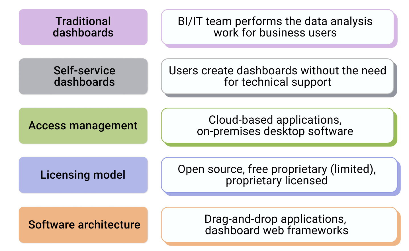 software