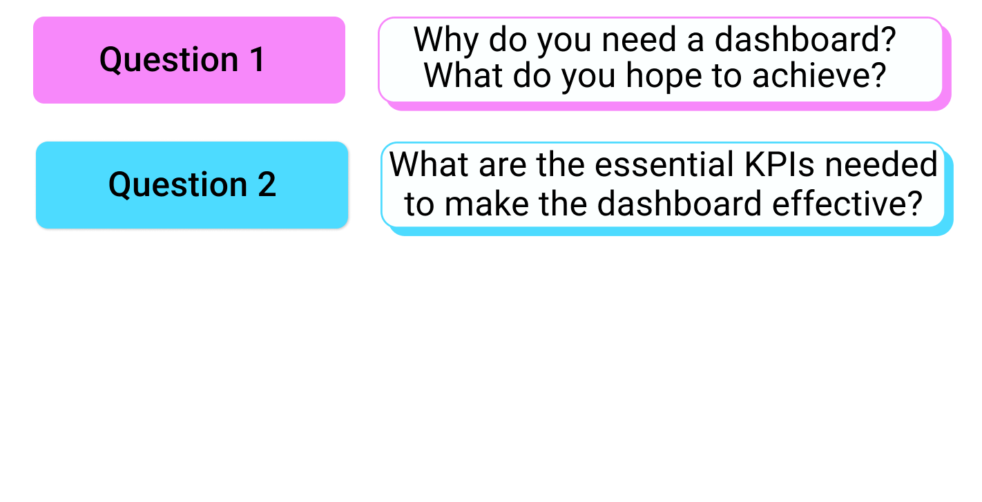 questions