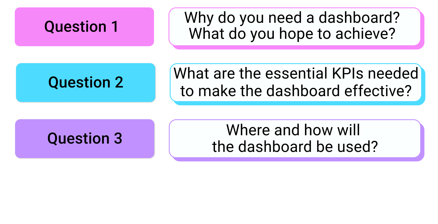 questions