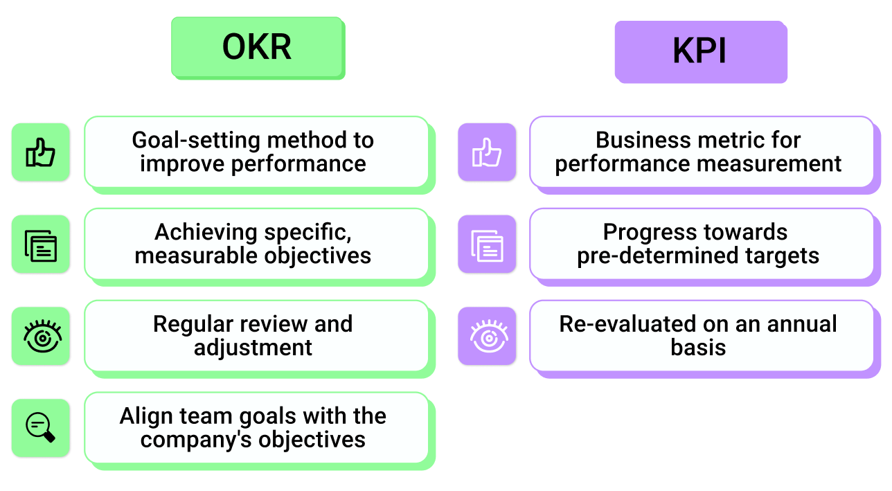 okr