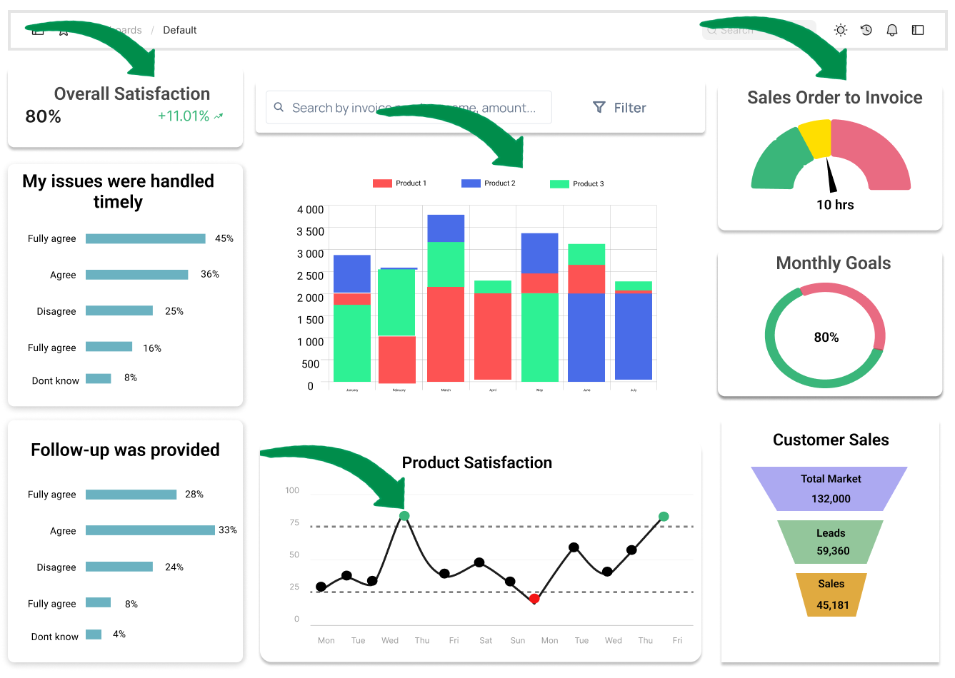 graphical components