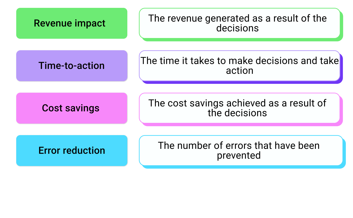 business impact