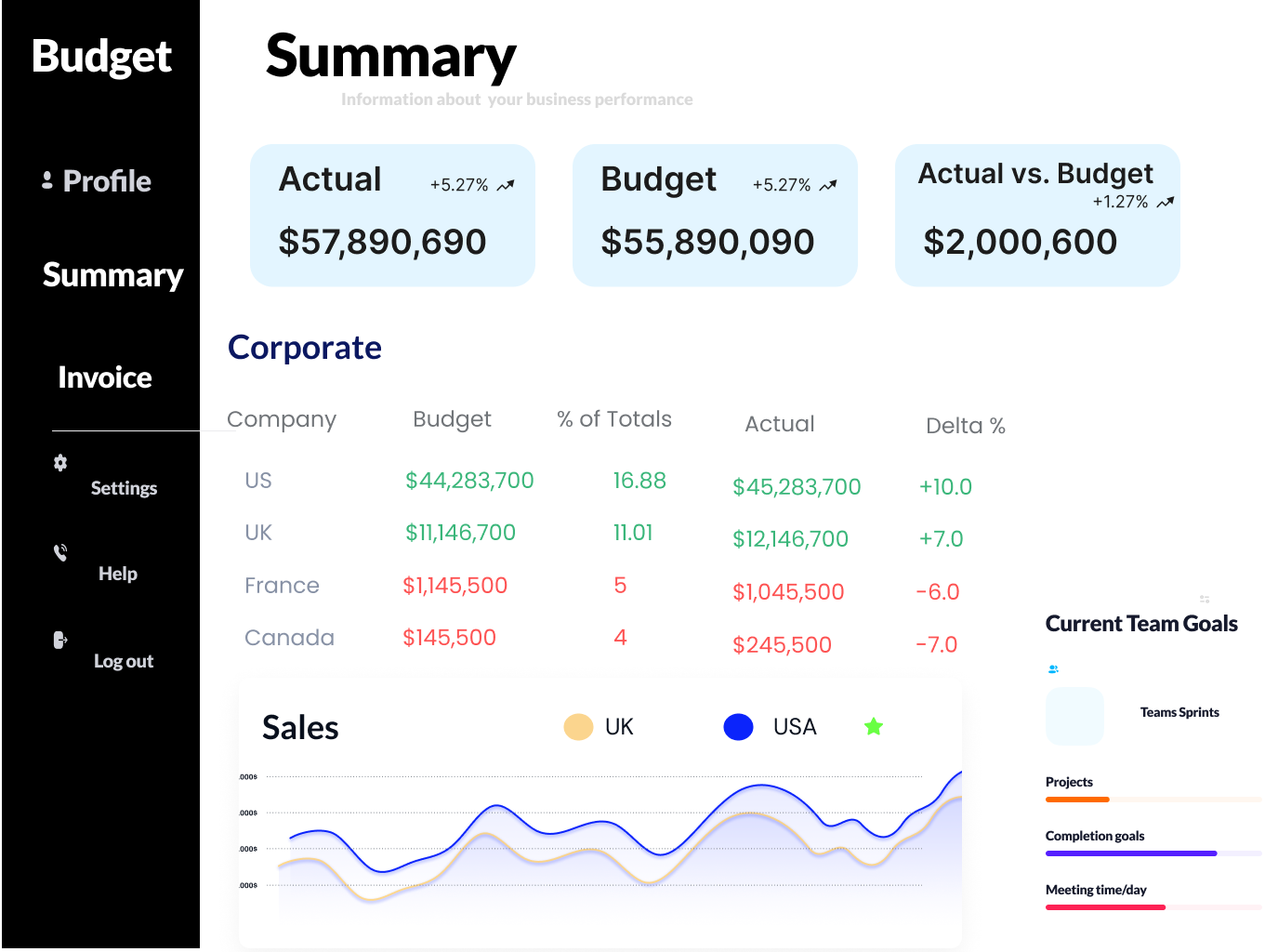 Sales dashboard