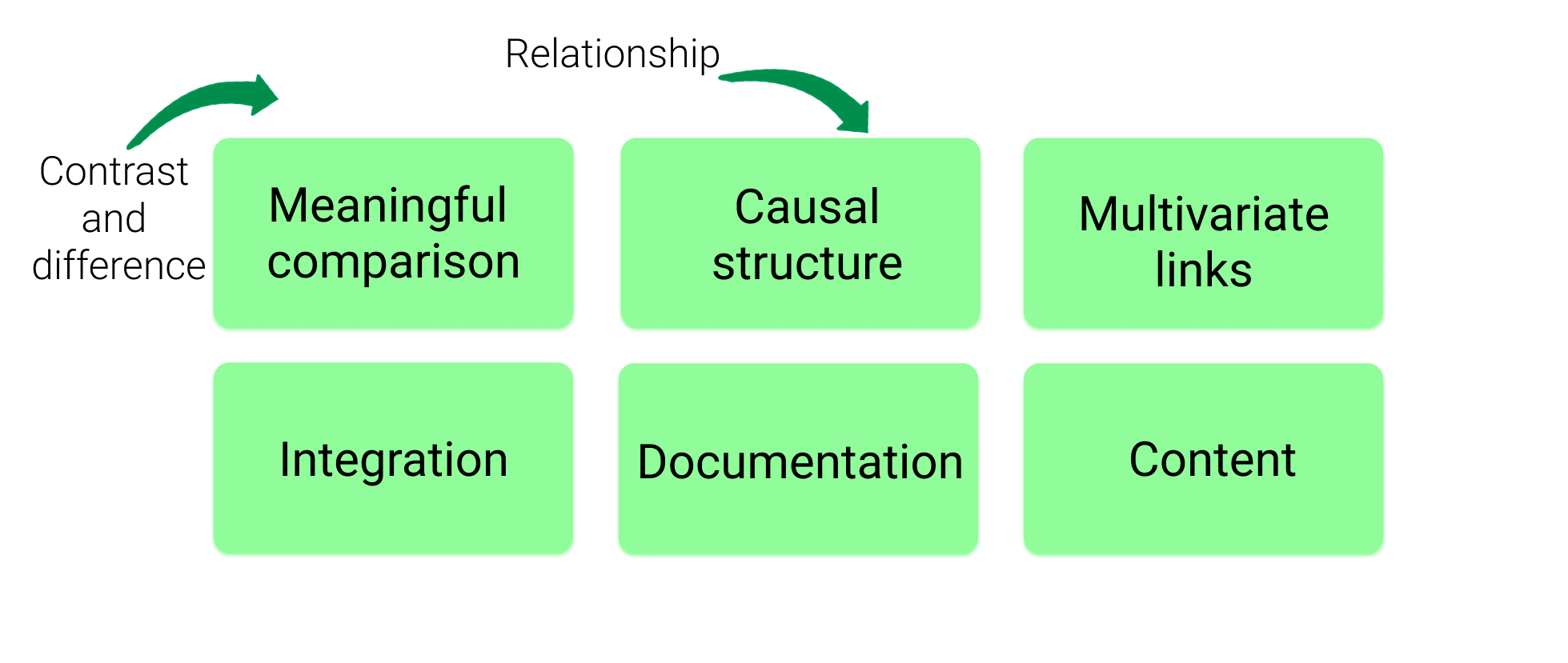 principles
