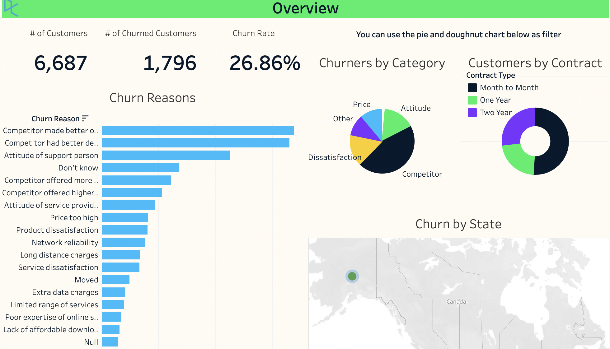 dashboard sample
