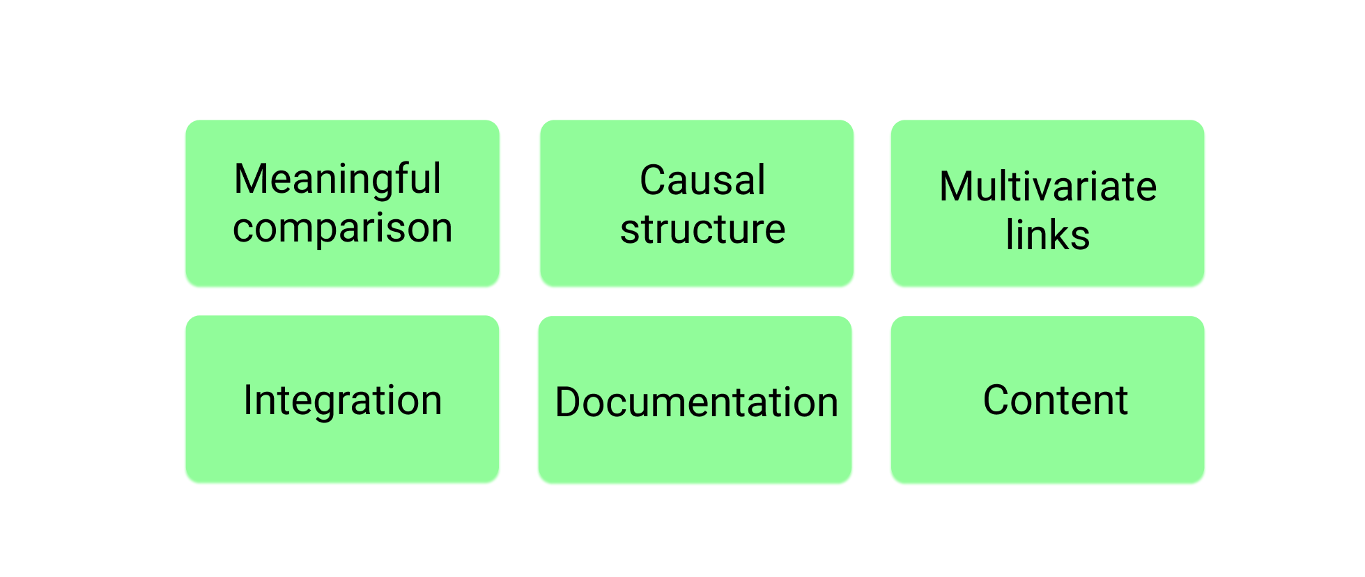 principles