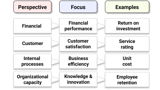 kaplan perspective