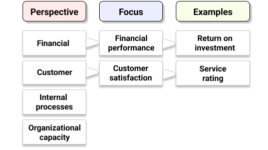 kaplan perspective