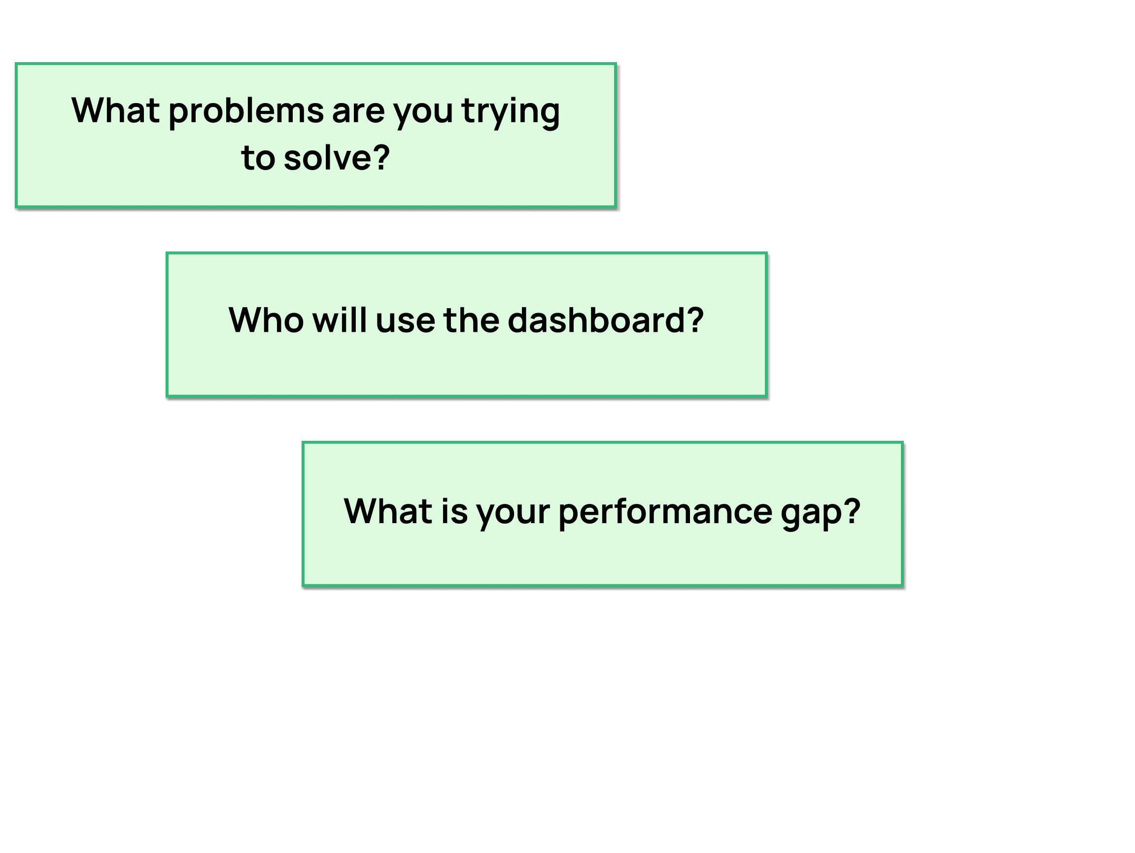dashboard-questions