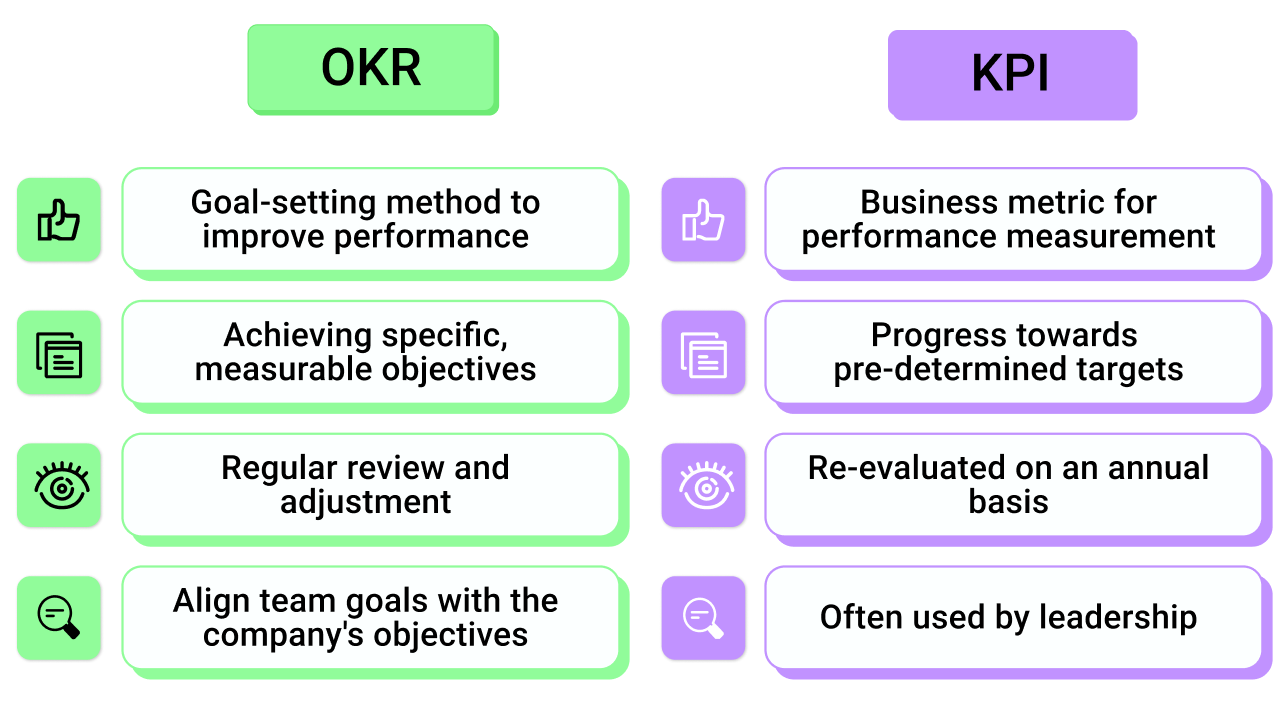 okr