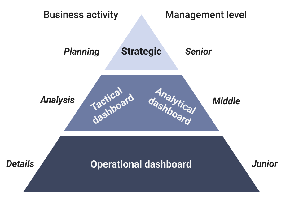 pyramid dashboard