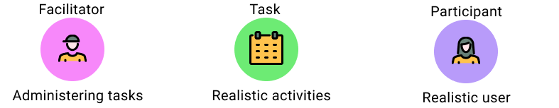 participants