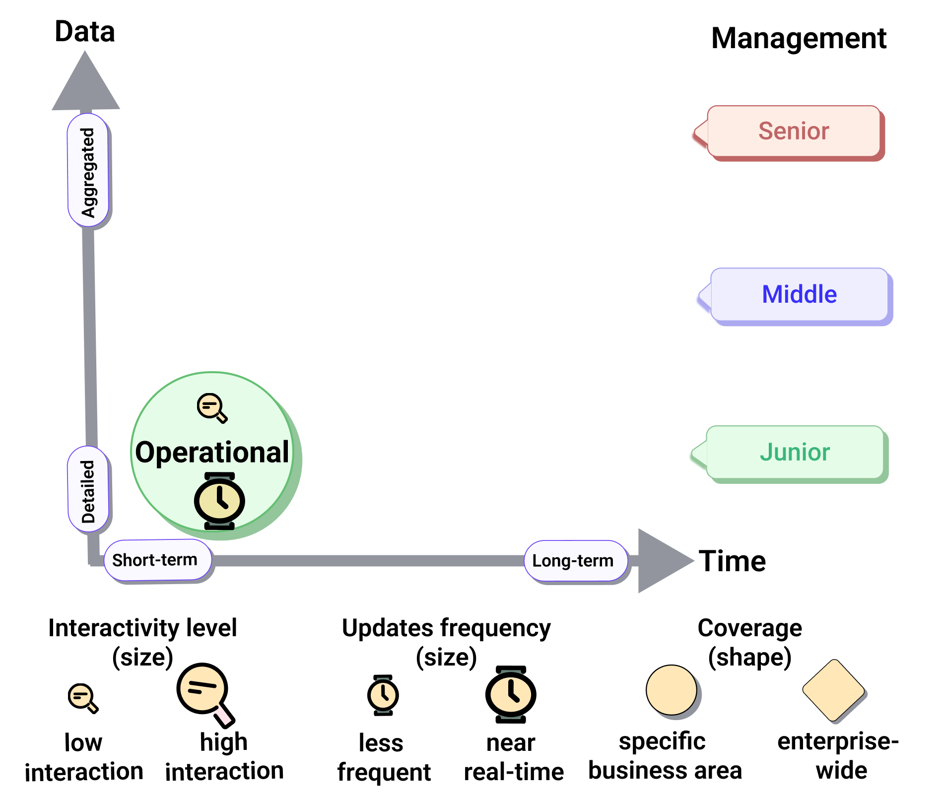 taxonomy-operational