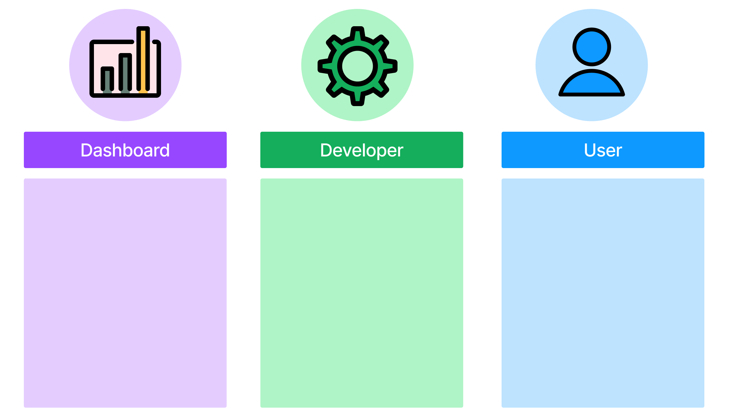 dashboard design specifics