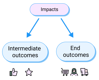 outcomes