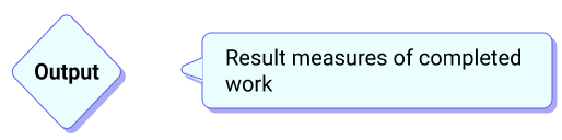 output