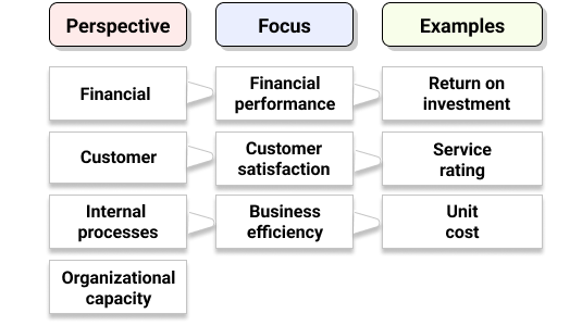 kaplan perspective