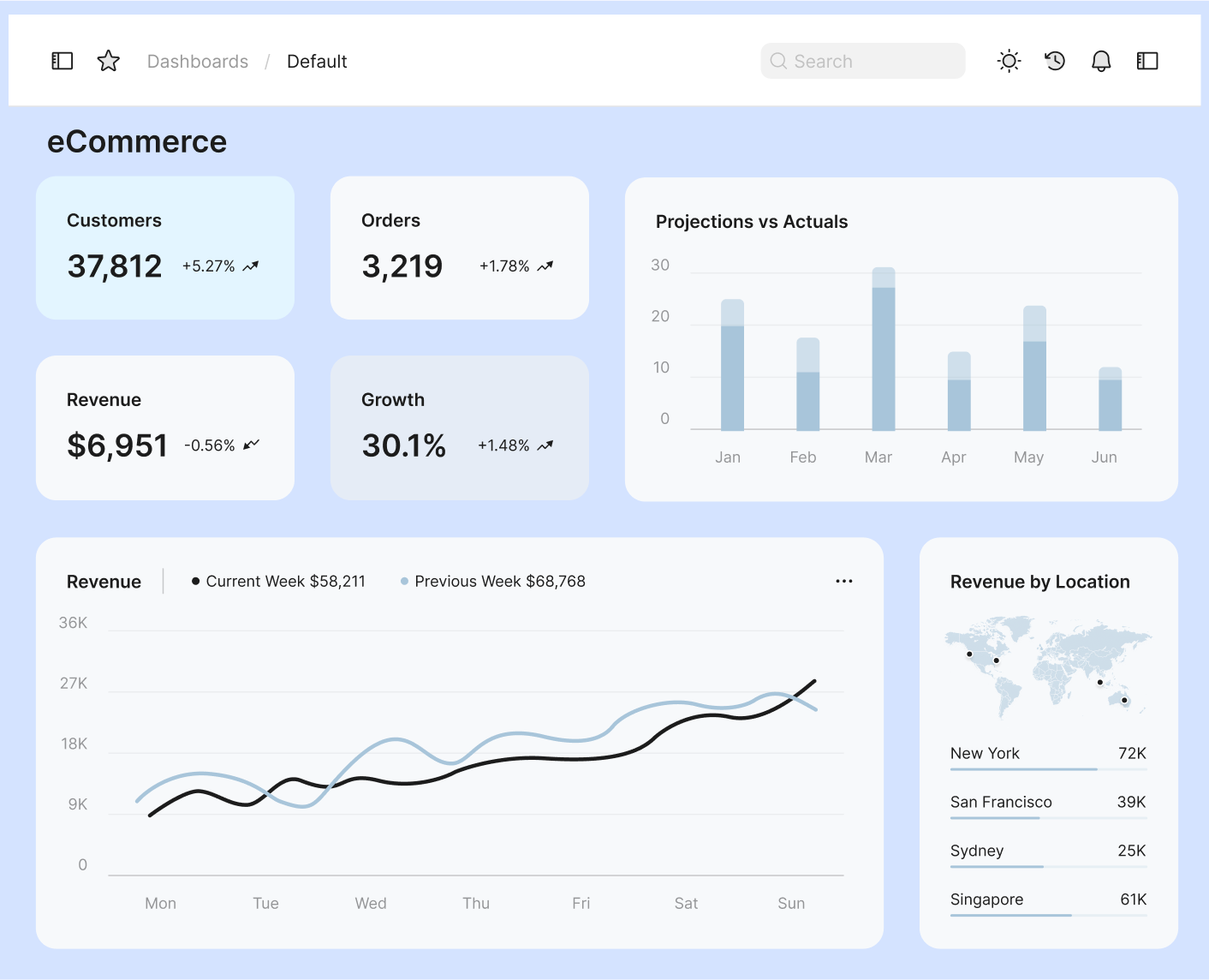 explanatory dashboard