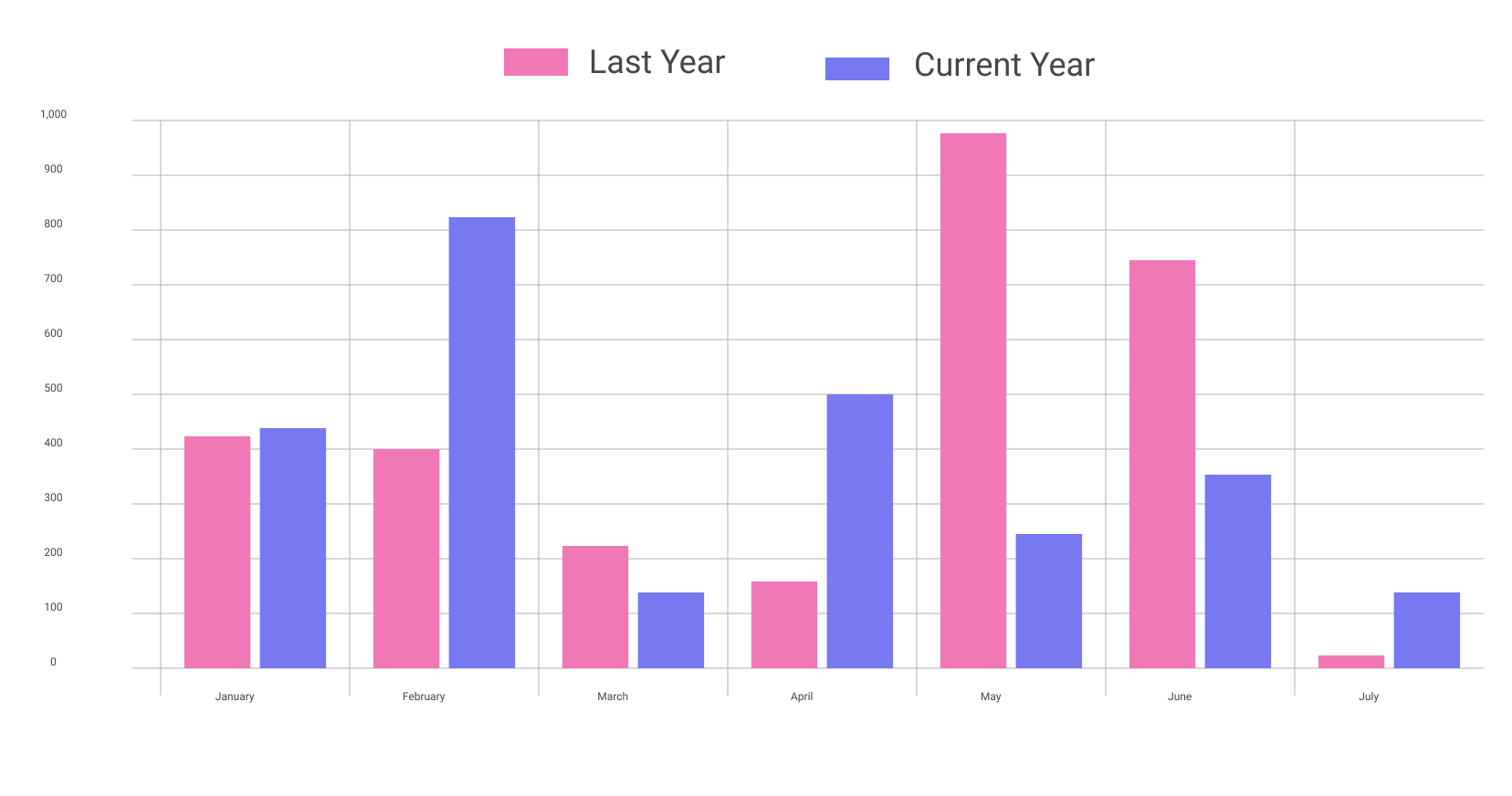 Column Chart