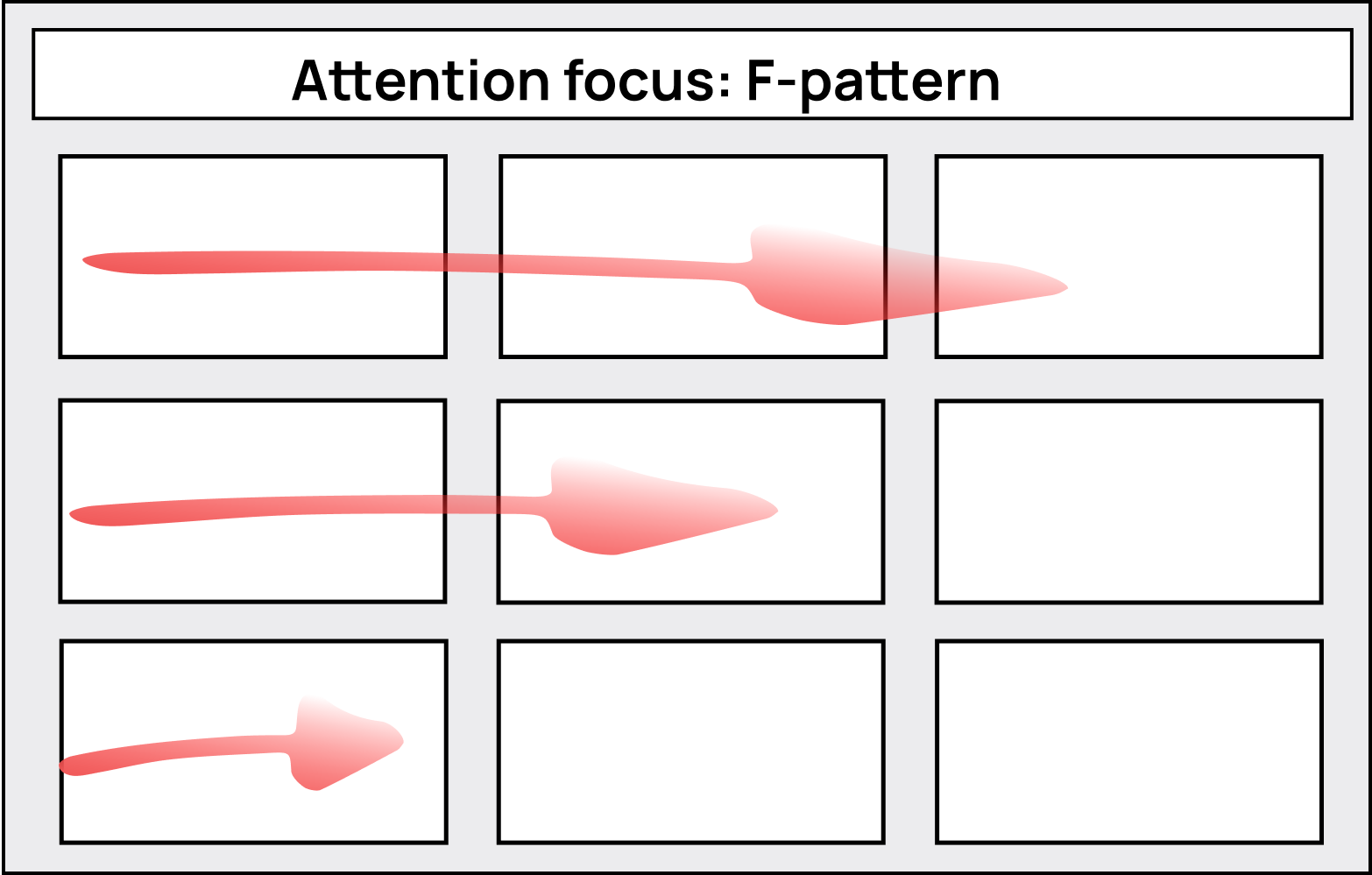 F focus