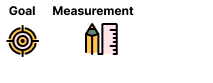 Golden Rule - 4 KPIs
