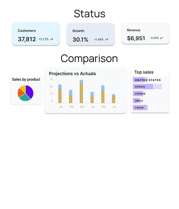 graphical components