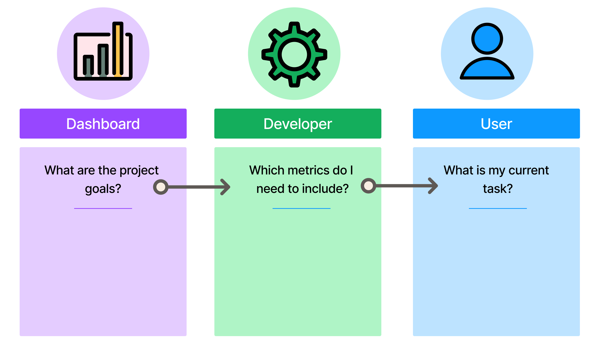 dashboard design specifics