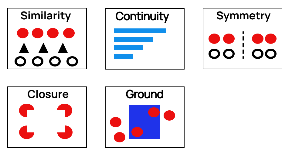 gestalt