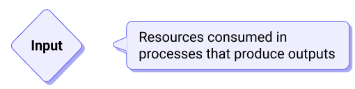 input
