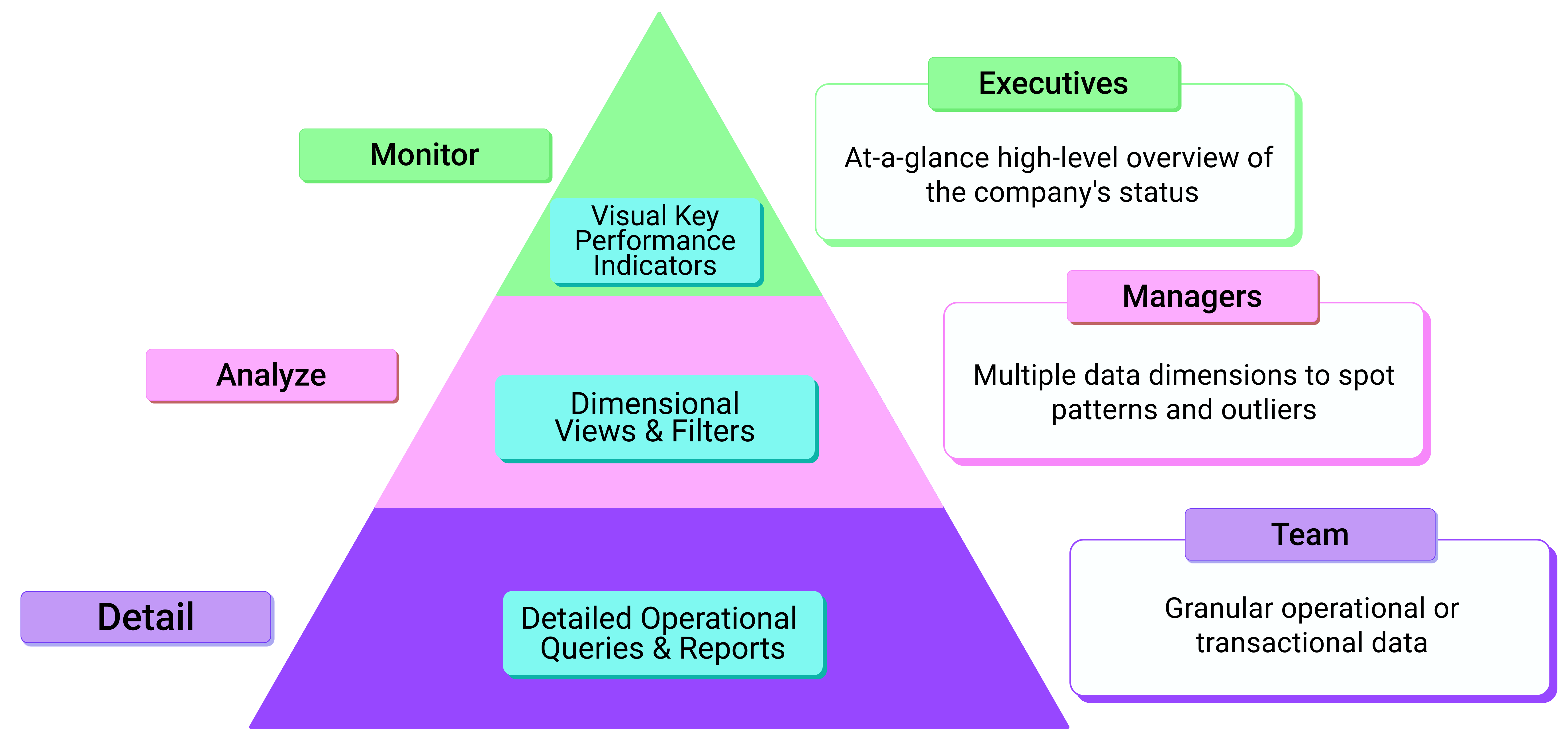 mad framework