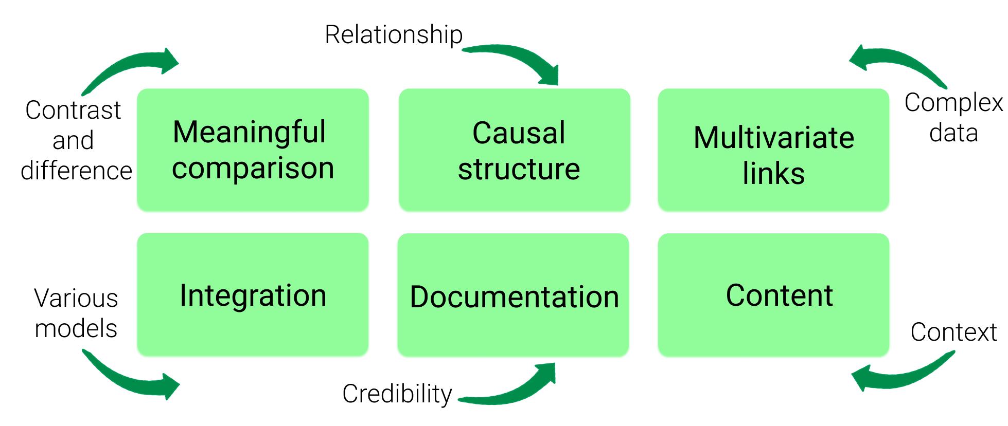 principles