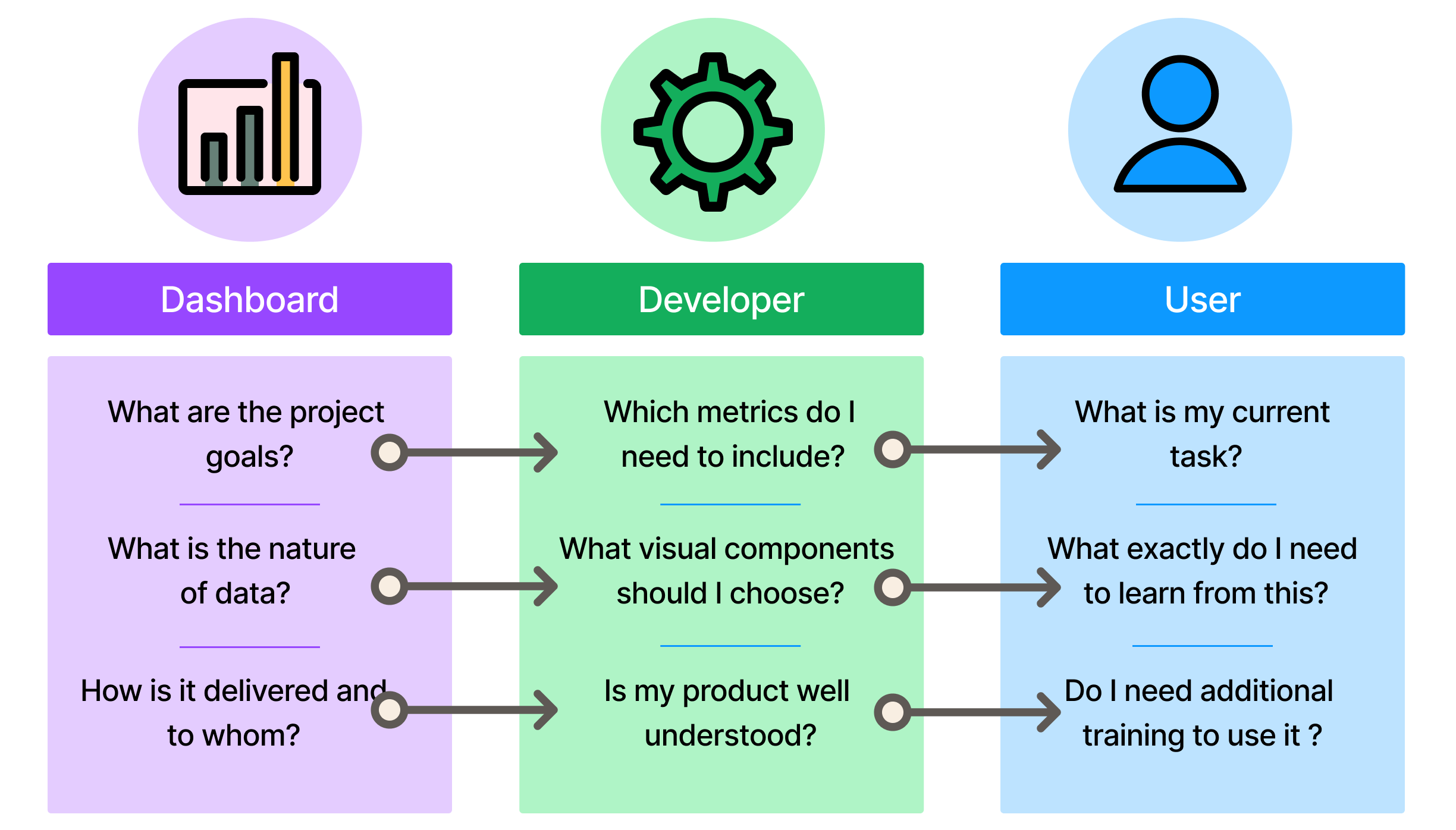 dashboard design specifics