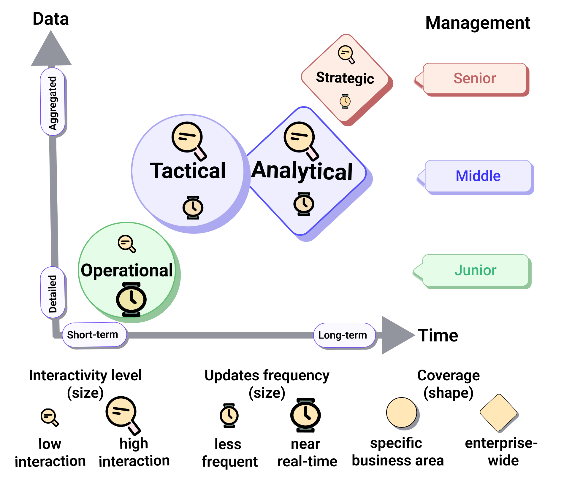 taxonomy-analytical
