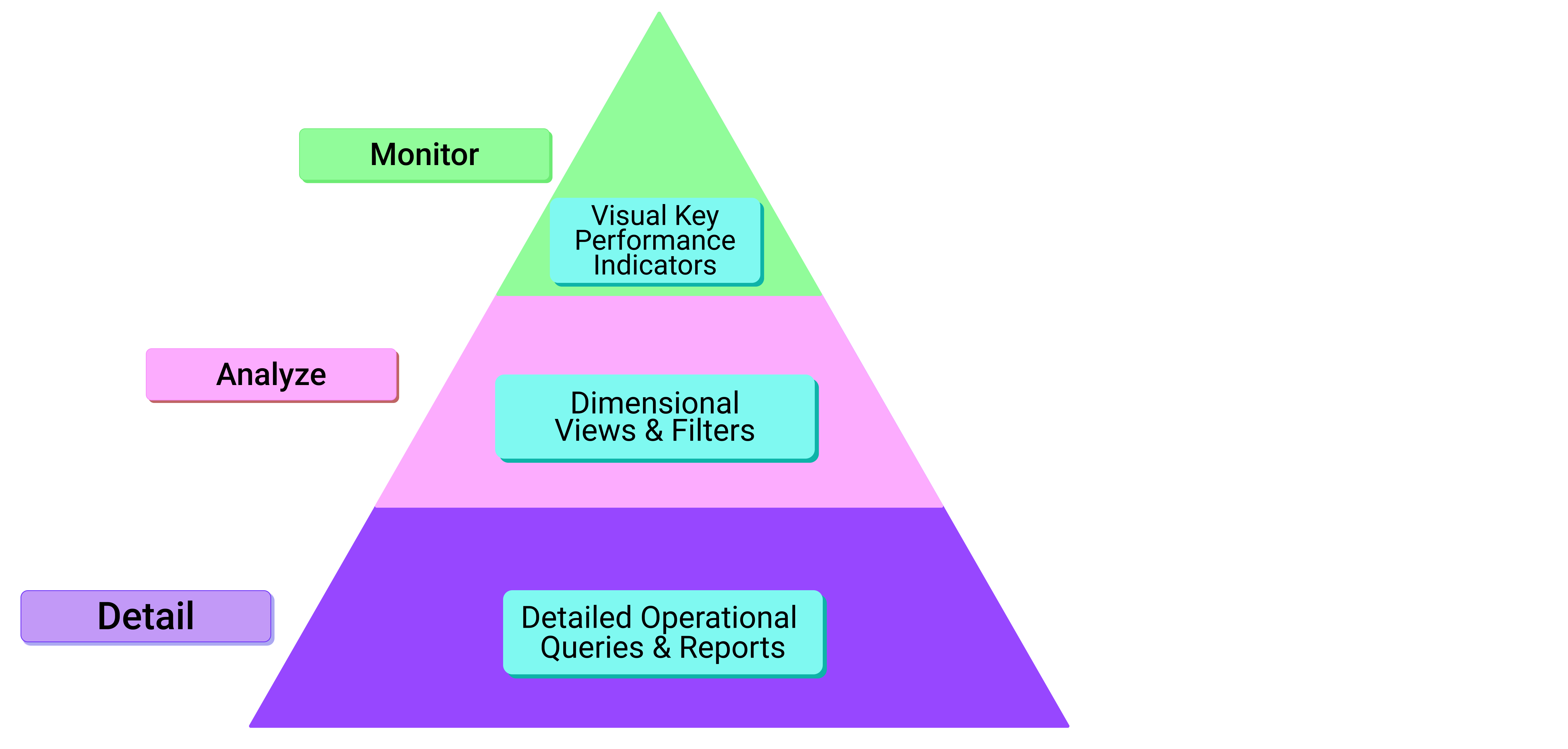 mad framework