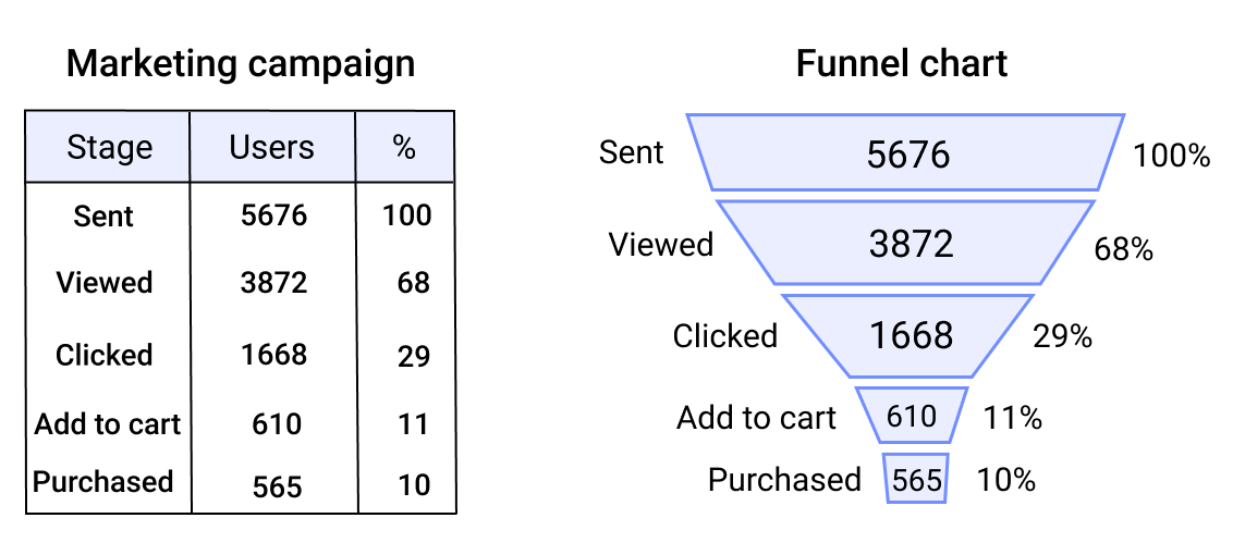 funnel