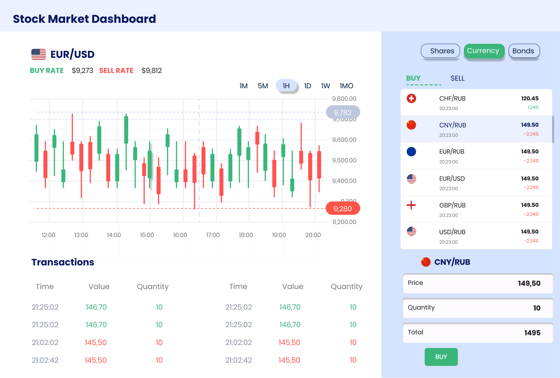 exploratory dashboard