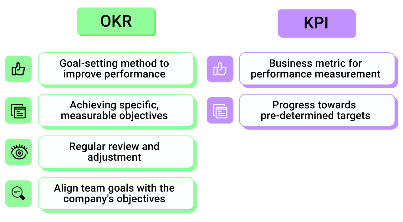 okr