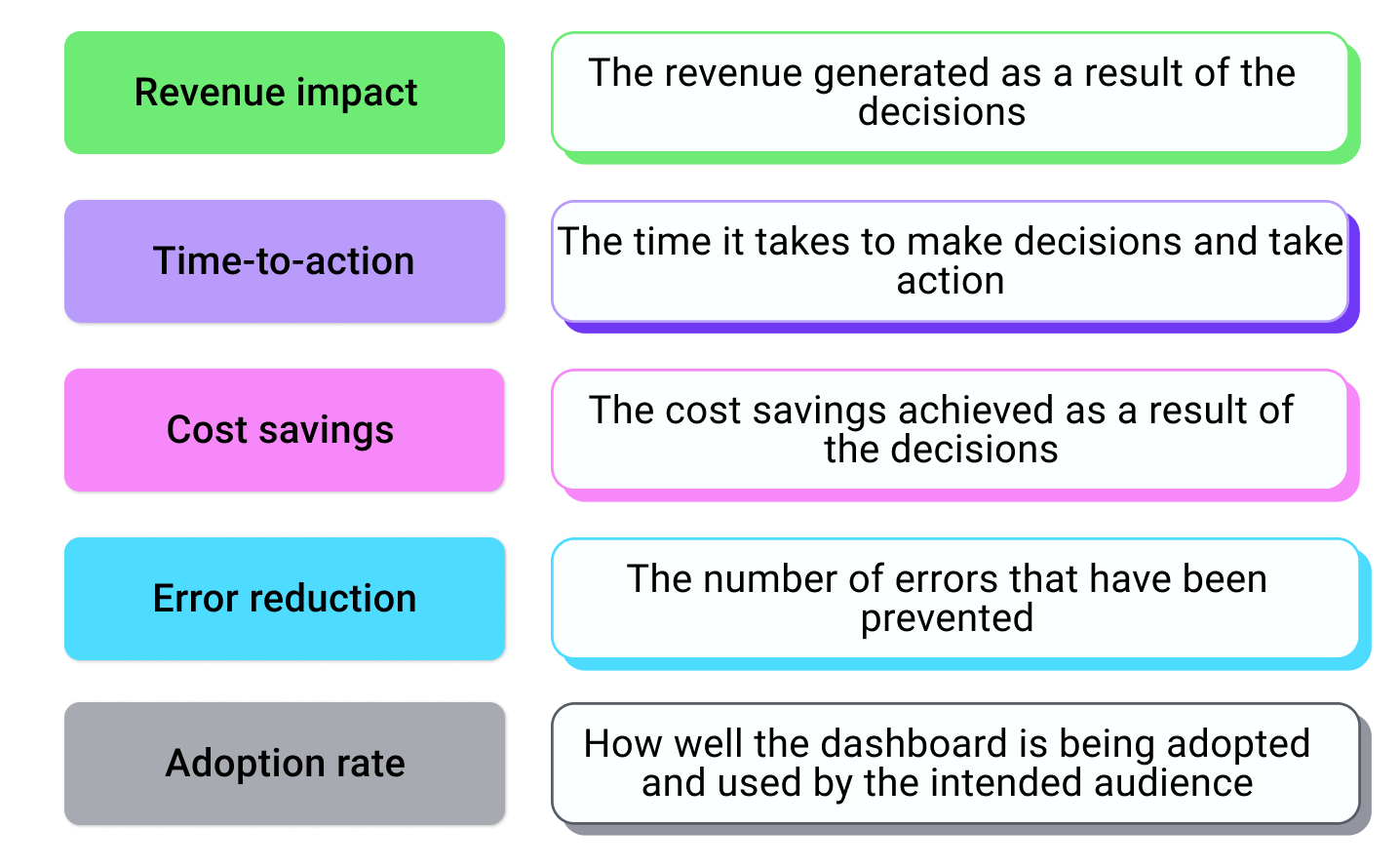 business impact