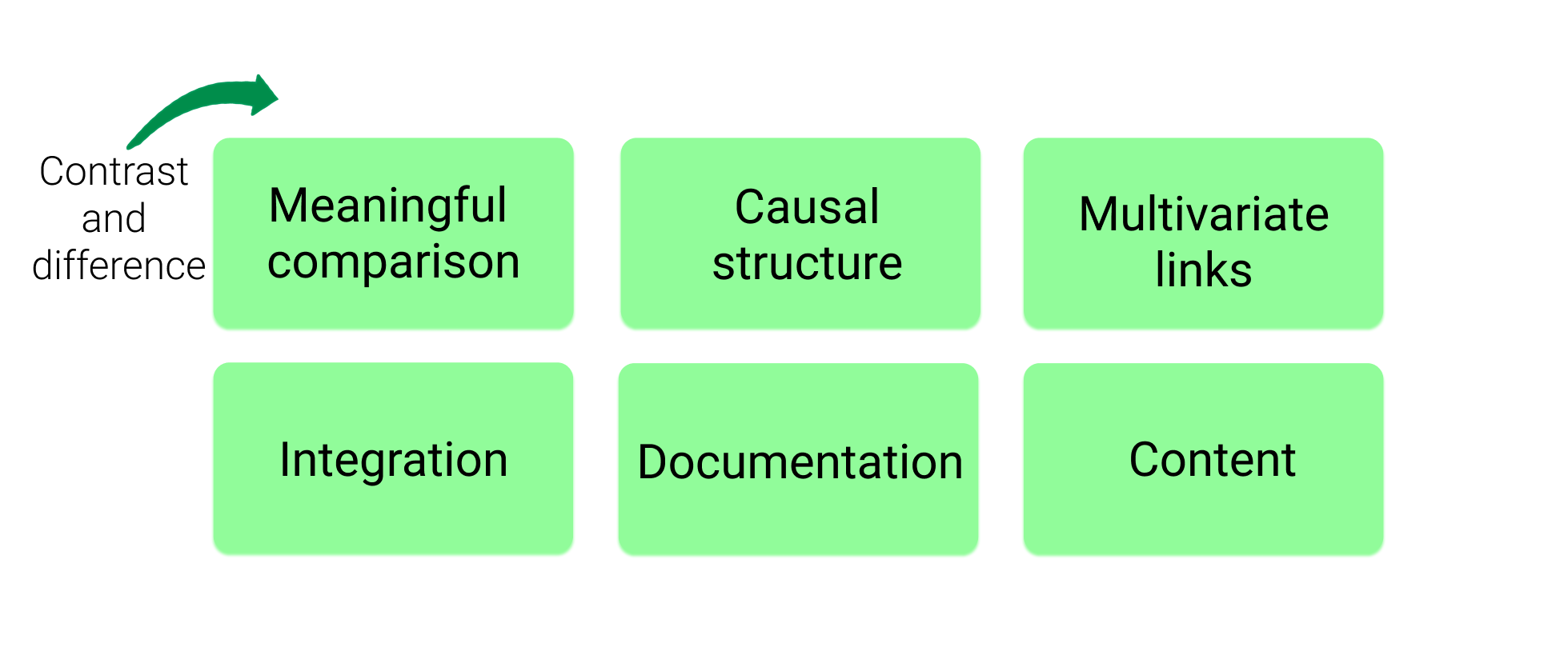 principles