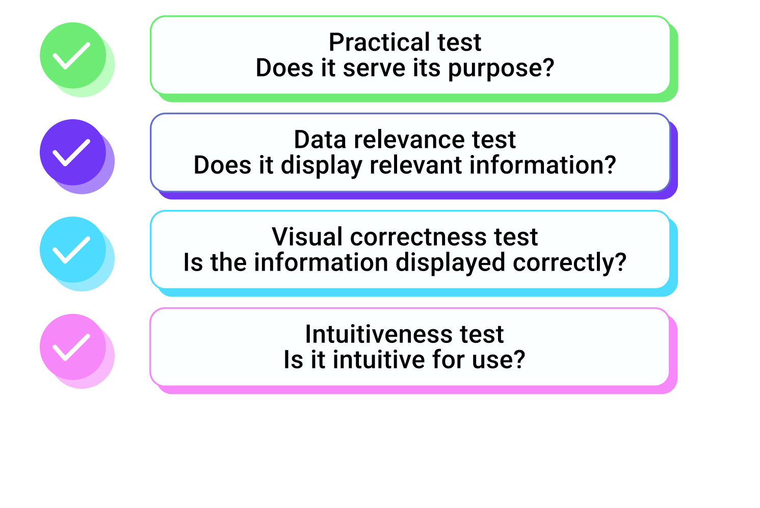 assessment