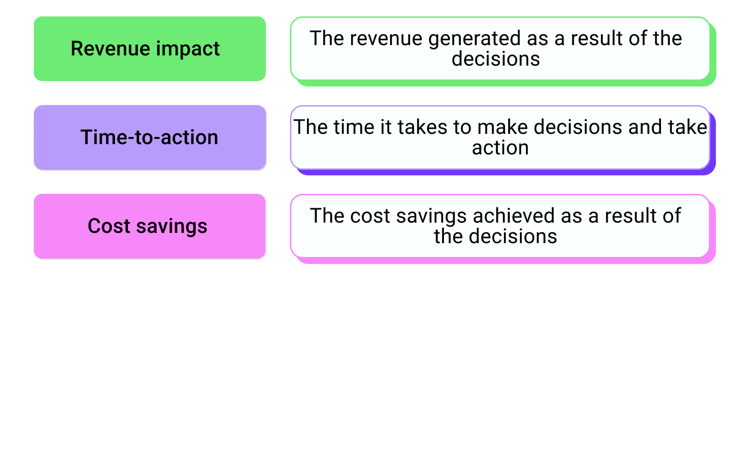 business impact