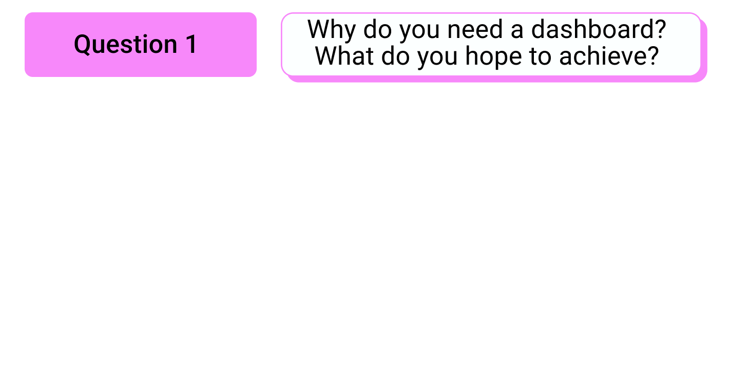 questions