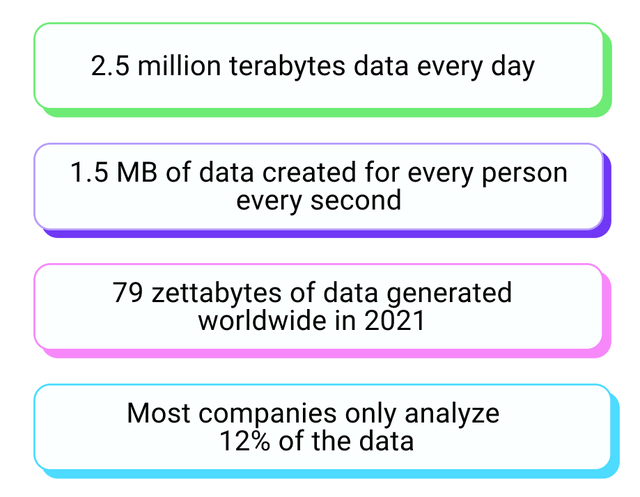 data deluge